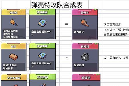 蛋壳特工队戒指用哪个