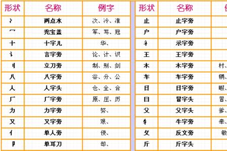 猜移动部首是什么字