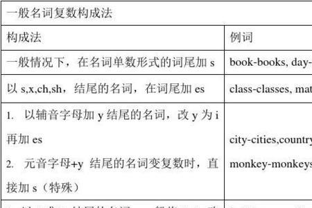 heart和lung是不是可数名词