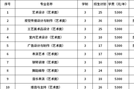 中原文化艺术学院专业有哪些