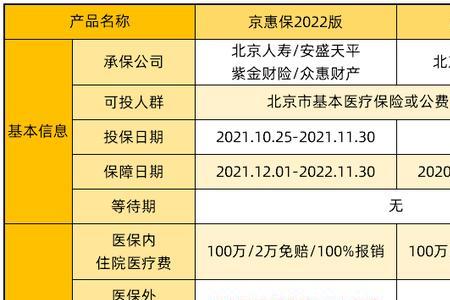 惠民保免赔额1点5万元是什么意思