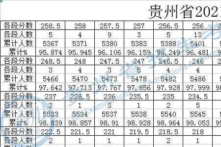 2021年的高考体育合成分怎么算