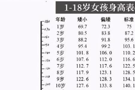 国家高中生标准