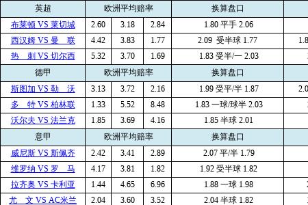 胜负赔率为什么不同