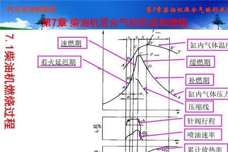 混合气不纯烧出来有哪些特点