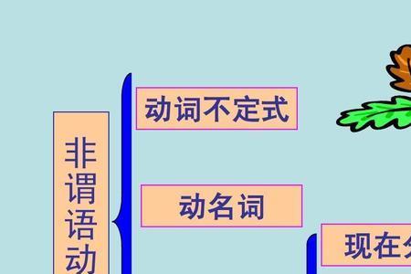 secret的动词形式是什么