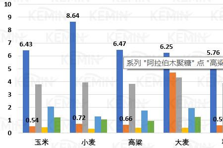 五个减量替代是哪五个