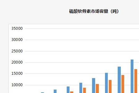 市场总容量是什么