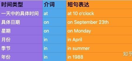 Thirty minutes介词加什么
