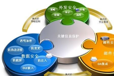 计算机网络空间安全专业怎样