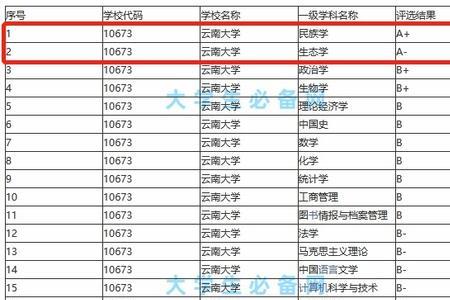 河海是末流211吗