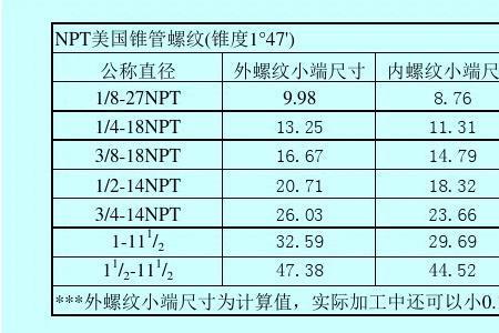 2分之一npt的具体尺寸