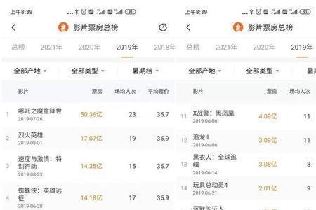一百万票房有多少