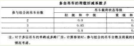 吊车荷载为什么是可变荷载