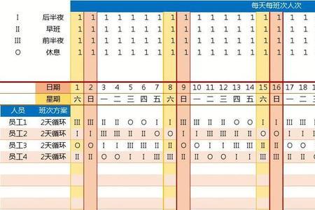 几班几运转什么意思