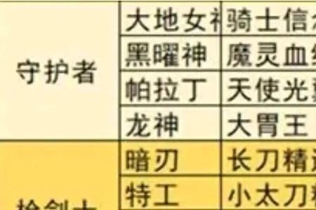 巫女白金徽章选什么技能比较好
