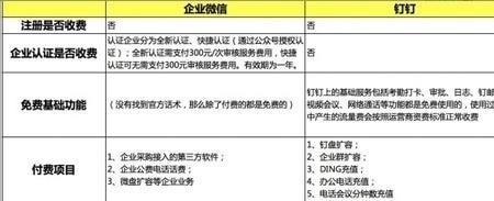 钉钉的优良分几个等级