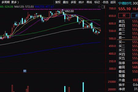 赛道股趋势股有什么区别
