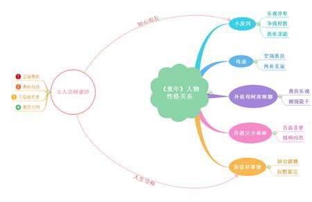 了解人物的思维过程有什么作用
