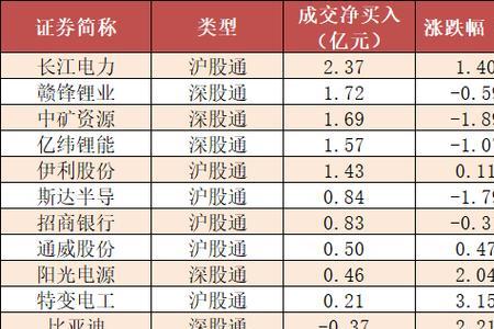 股票上说资金回流是什么意思