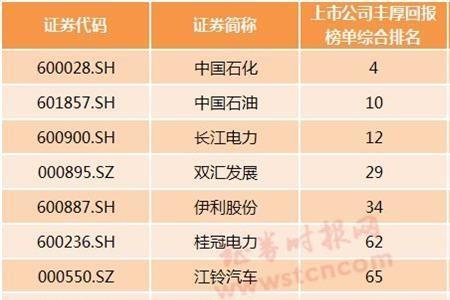 阿诗特能源是哪家上市公司