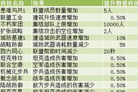 炼气等级表