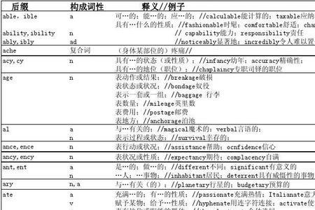 hemo是什么词根