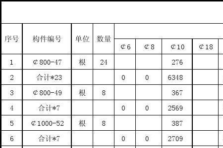 8号钢筋每米多少t