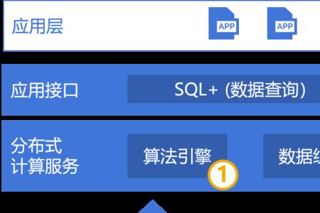 spl 集算器优点缺点