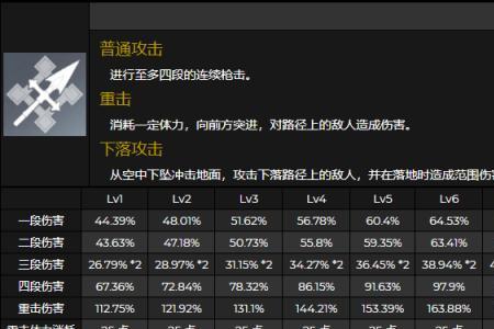 原神天赋qe对应技能