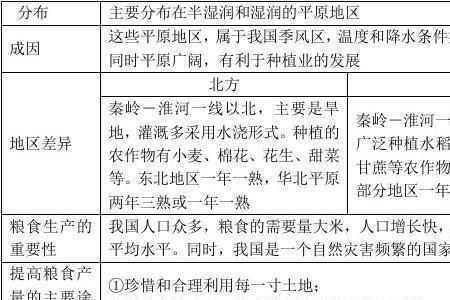 华南的人文与自然地理特征
