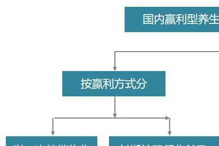 家庭维修公司运营模式