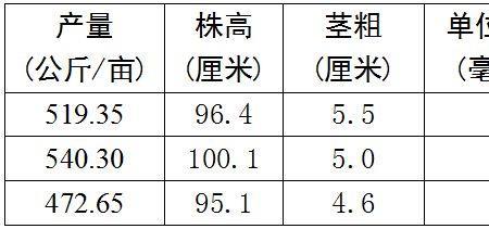 伸长到原来的两倍是指什么