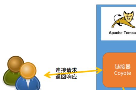 tomcat在windows和linux上的区别