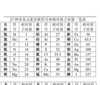 相对原子质量通常用什么表示