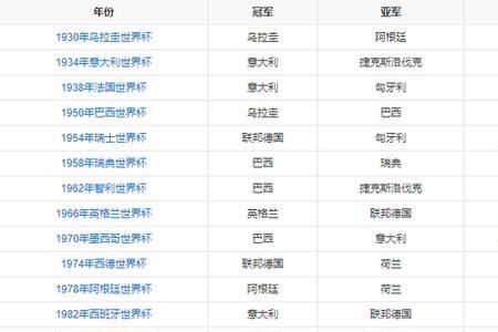 世界杯上半场独赢怎么算赢