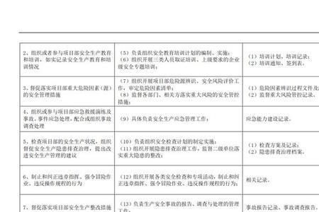 履职能力评价怎么写
