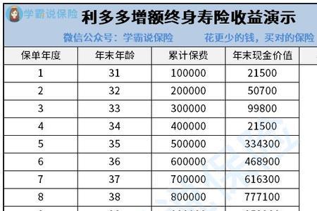 智胜人生6000交10年可以保终身吗