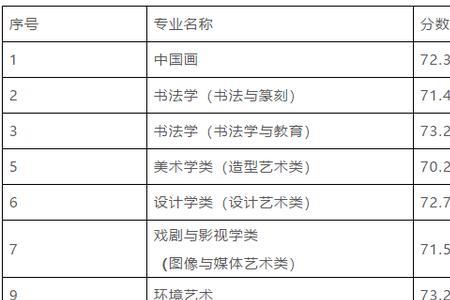 文化分没过线艺术分还有用吗