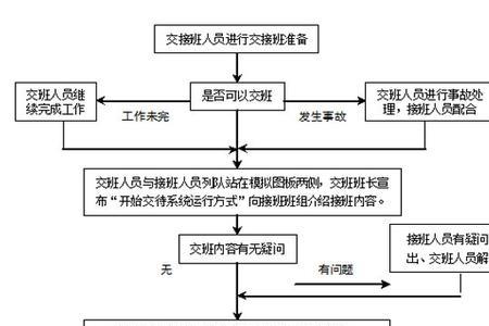 班组长撤换前的征兆