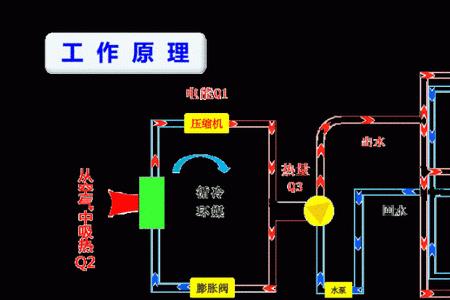 卡塔尔空调系统原理