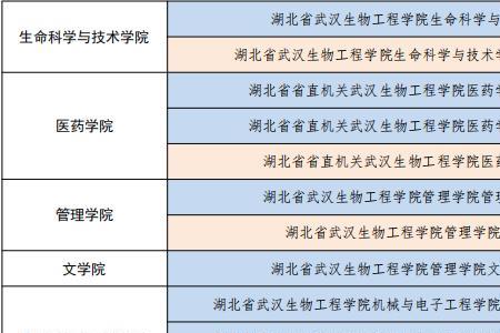 湖北省本级和省直区别