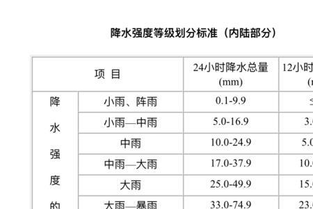 水深100毫米啥概念