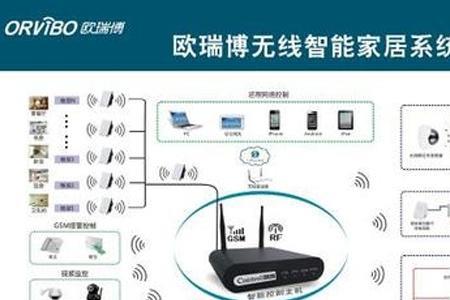 crotrnol智能控制系统好不好