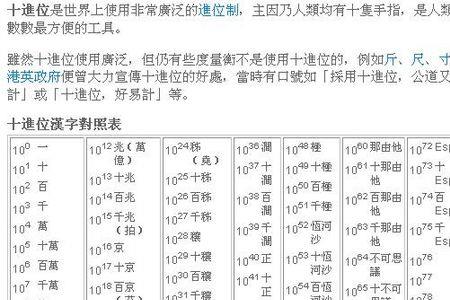 0.256的计数单位是什么