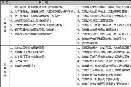 文案资料评估的标准一般包括