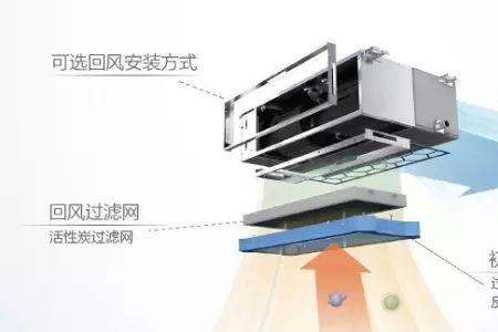 风管机噪音和柜机噪音哪个大