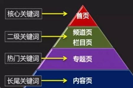 影响因素的替换词