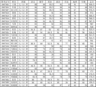 七年级500名成绩前50算尖子生吗