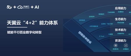产业四要素